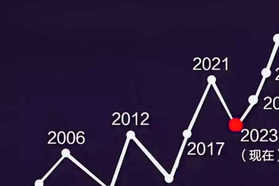 预测未来，探索未知的明日世界，探索未来，明日世界的未知之旅