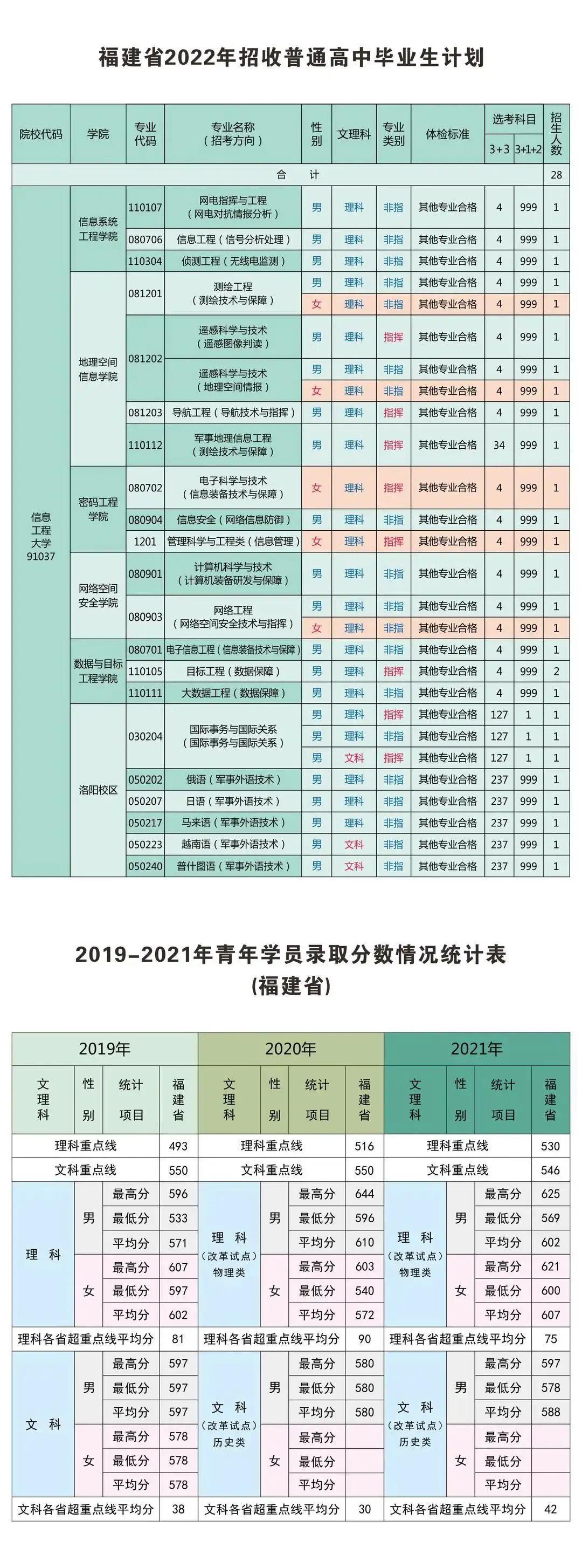 战略支援部队与解放军的紧密联系,战略支援部队与解放军紧密联动