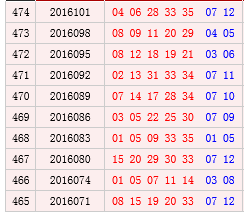 澳门六近十期开奖结果及其背后的故事,澳门六近十期开奖结果揭秘与背后的故事探究
