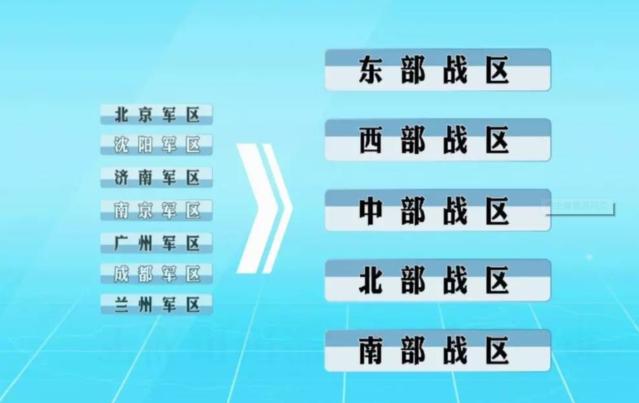 中国人民解放军战区编制研究，中国人民解放军战区编制深度研究