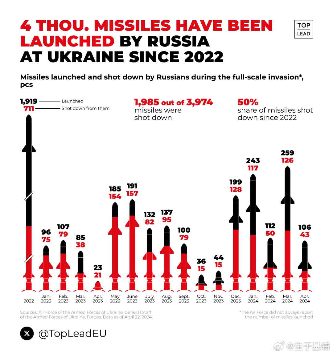 俄乌局势取得重要进展，2月2日的最新动态分析，俄乌局势取得重大进展，最新动态分析（2月2日更新）