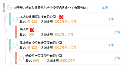 探索未来,2025新奥正版免费资本的世界,探索未来,揭秘2025新奥正版免费资本的世界