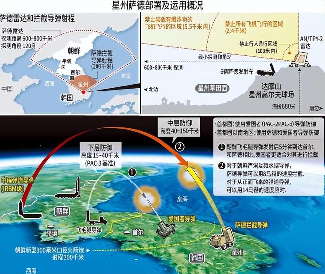 萨德导弹系统的部署国家及其影响分析，萨德导弹系统部署国家及其影响深度解析