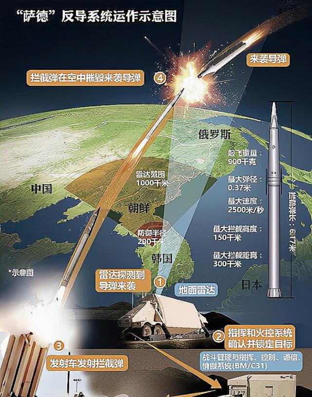 萨德系统的反导作用，解析与探讨，萨德系统反导作用的深度解析与探讨