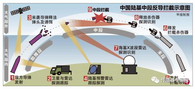 探索与应用前景