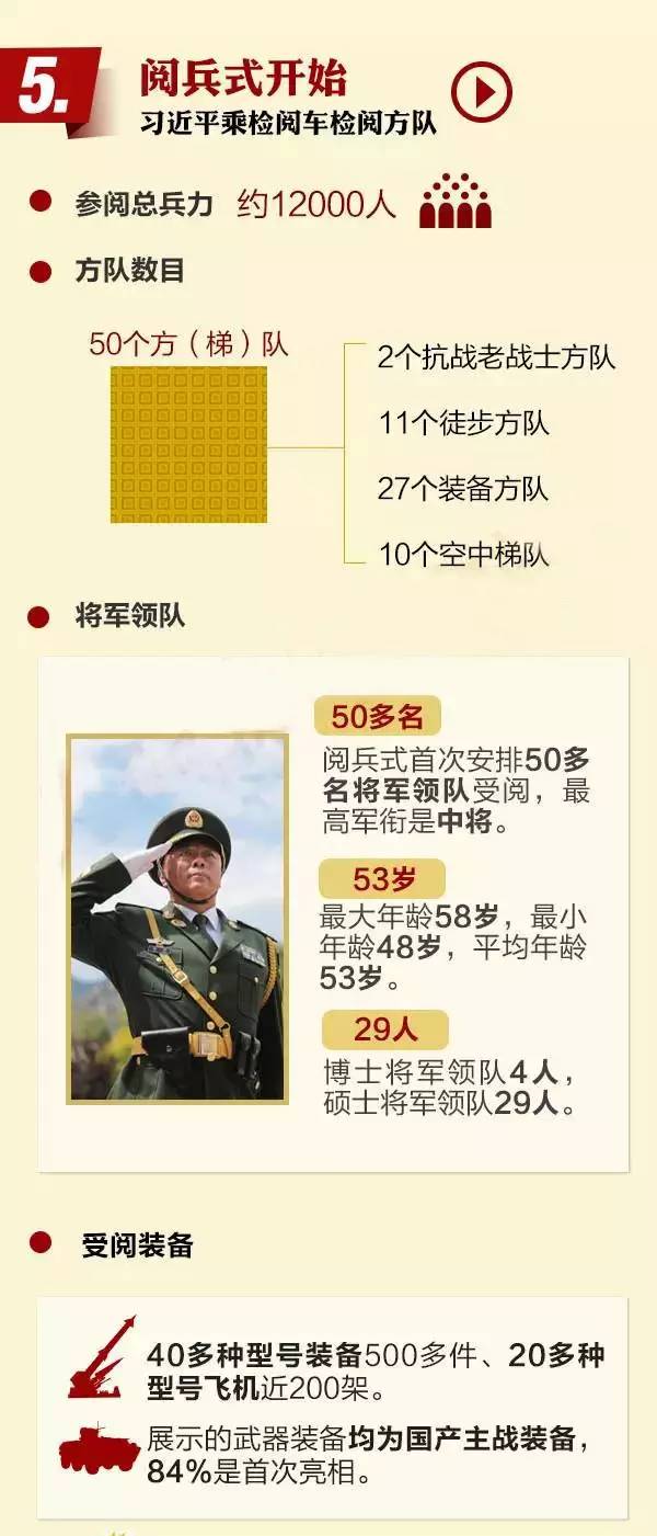 阅兵仪式兵种顺序,展现国家力量与荣耀,阅兵仪式兵种展示,国家力量与荣耀的彰显