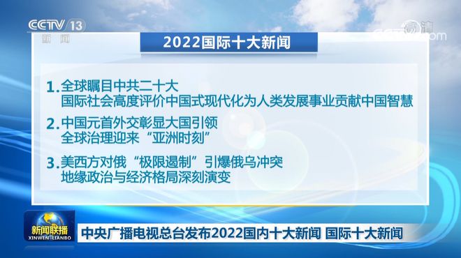 2022年12月国内重大事件回顾与解析,2022年12月国内重大事件回顾与深度解析