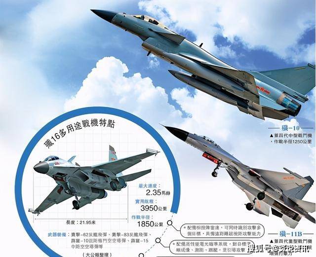 歼击机又称——空中利刃的演变与重要性，歼击机，空中利刃的演变与战略重要性