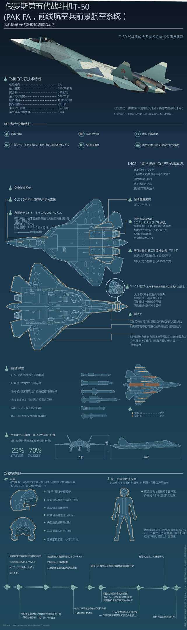 俄军服役的苏-57战斗机数量概况，俄军苏-57战斗机服役数量概览
