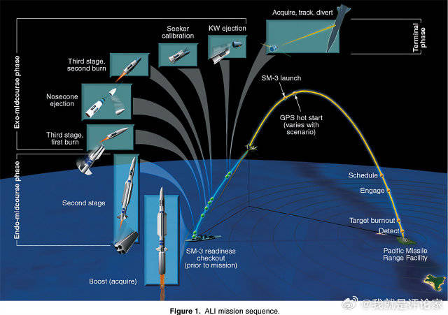 国家安全考量分析