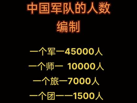 解放军现役人数,揭示中国国防力量的真实面貌,解放军现役人数揭秘,中国国防力量的真实写照