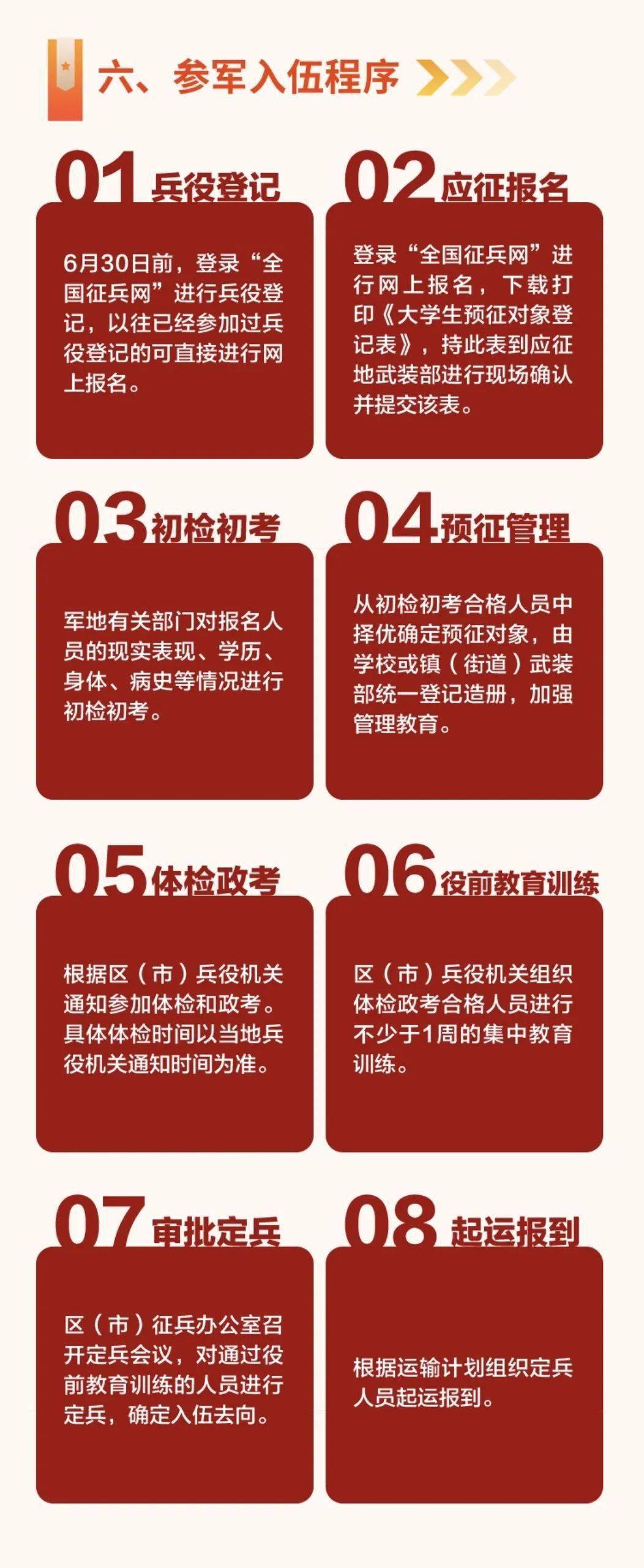 深度解读2023年征兵政策，变化、趋势与影响，深度解读，2023年征兵政策变化、趋势及其影响分析