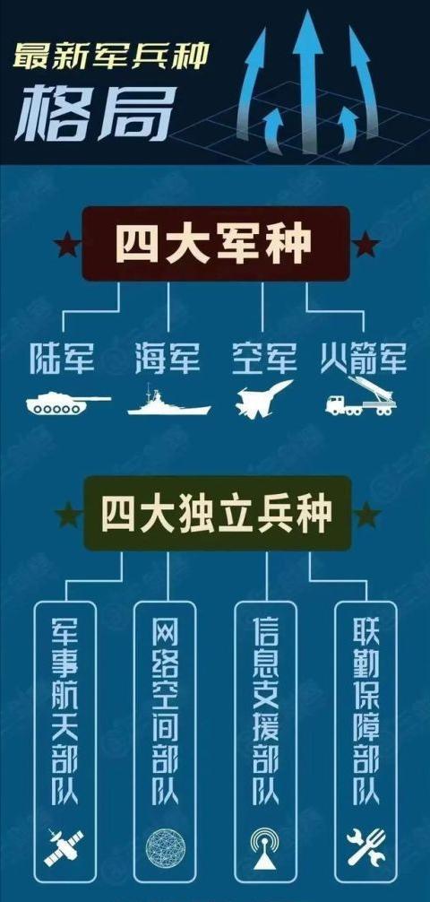 战略支援部队的主要驻扎地点及其作用,战略支援部队驻扎地点与职能解析