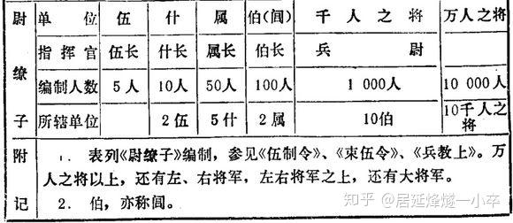 中国古代军事制度,演变与影响,中国古代军事制度的演变及其深远影响
