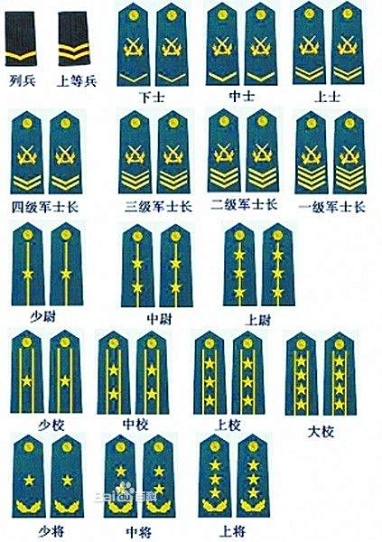 中国人民解放军海军肩章，荣耀的象征与力量的展现，中国人民解放军海军肩章，荣耀与力量的标志