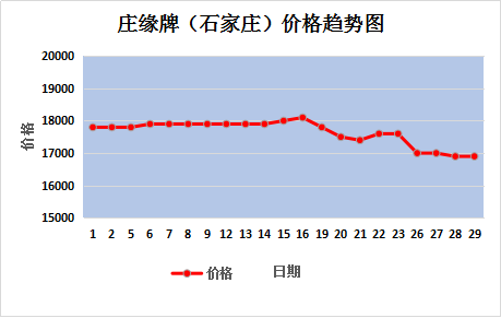新澳门单双走势图,探索与解析,澳门单双走势图解析与探索