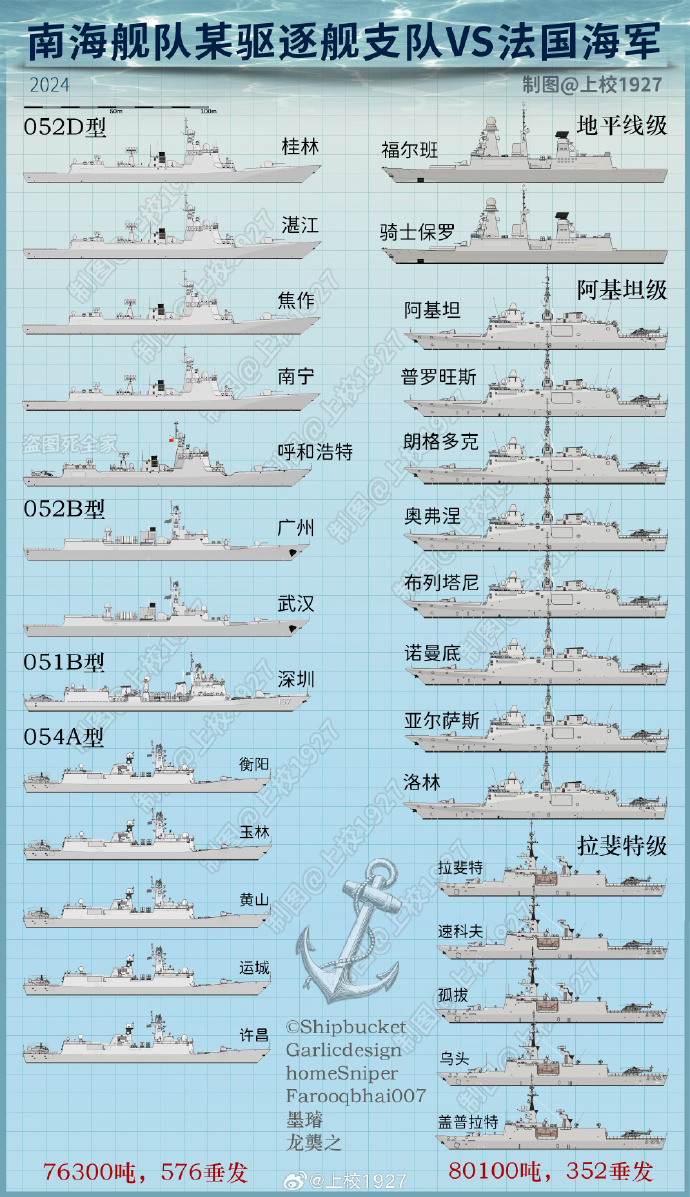 东海舰队与南海舰队，中国海军力量的双翼腾飞，中国海军力量的双翼，东海舰队与南海舰队腾飞启航