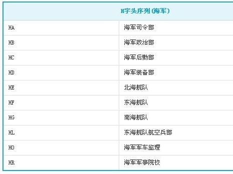 部队代号分布及其战略意义,部队代号分布与战略意义揭秘