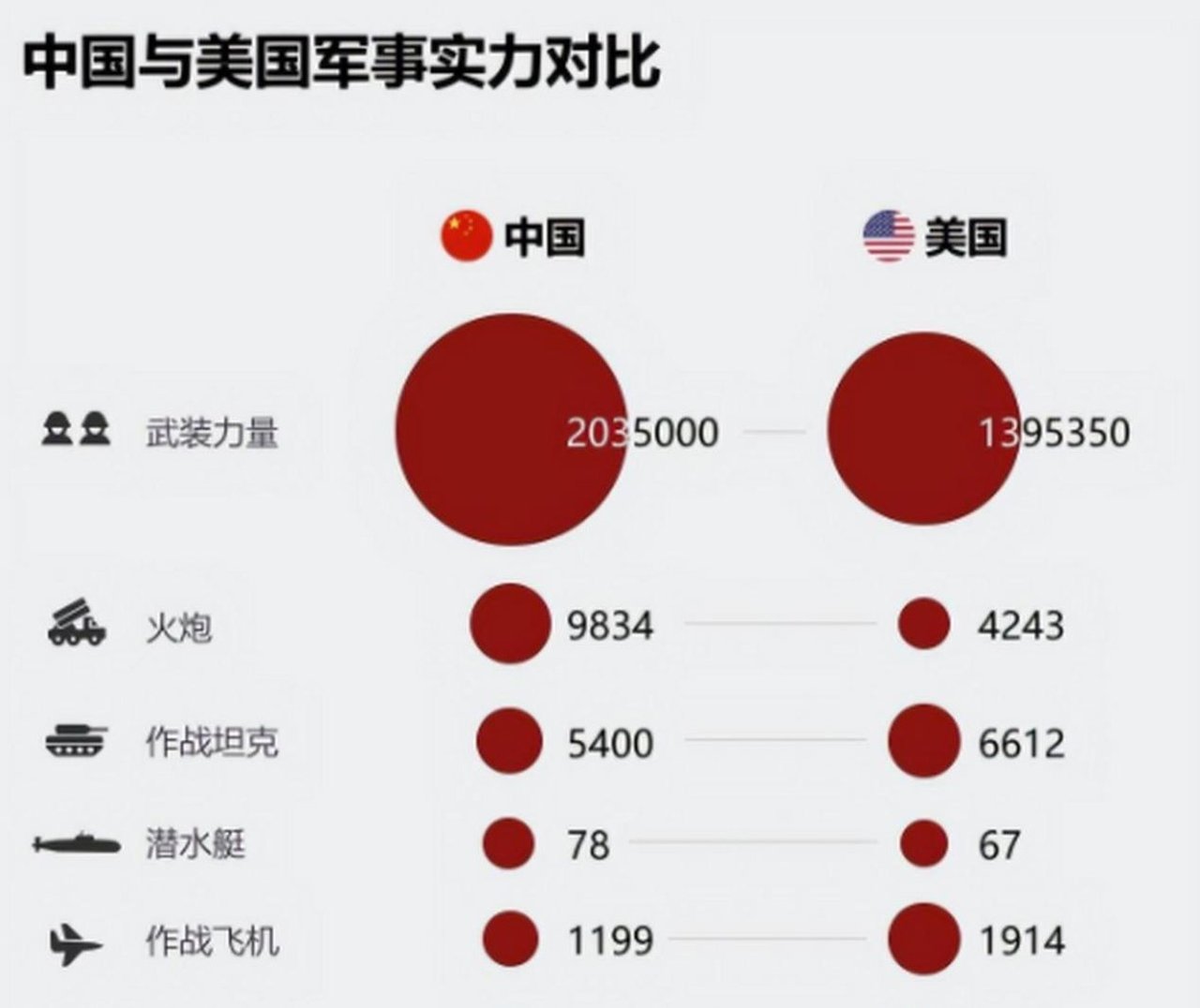 中国与美国，开战后的现状及其未来展望（2024年视角），中美开战现状及其未来展望（2024年视角分析）