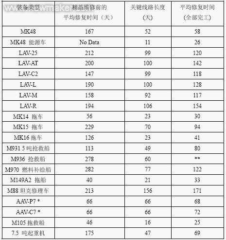 美军装备维修保障模式分析，美军装备维修保障模式深度解析