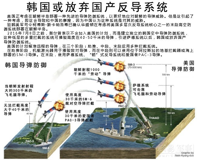 反导系统导弹数量解析,反导系统导弹数量深度剖析
