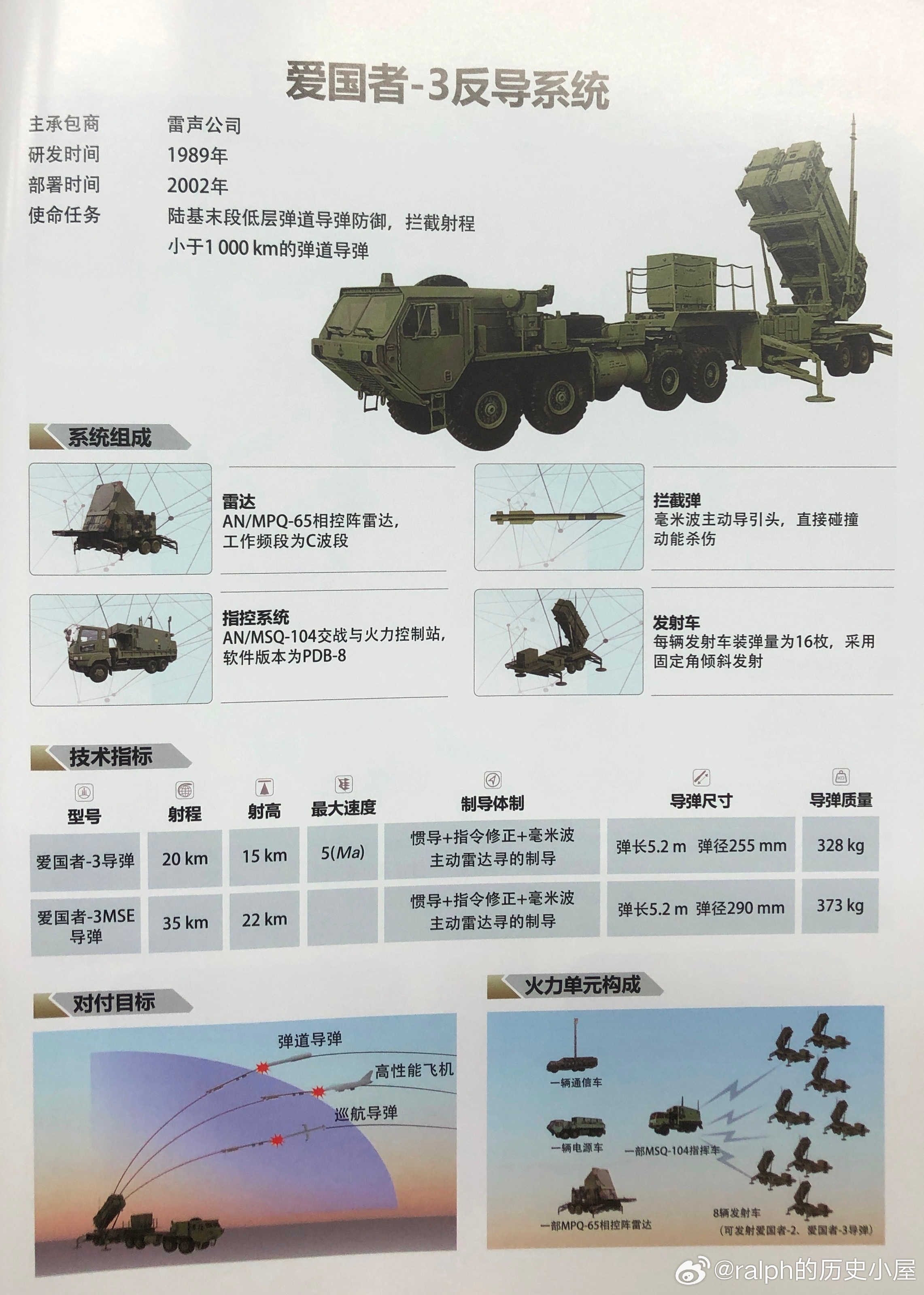 反导系统导弹数量解析,反导系统导弹数量深度剖析