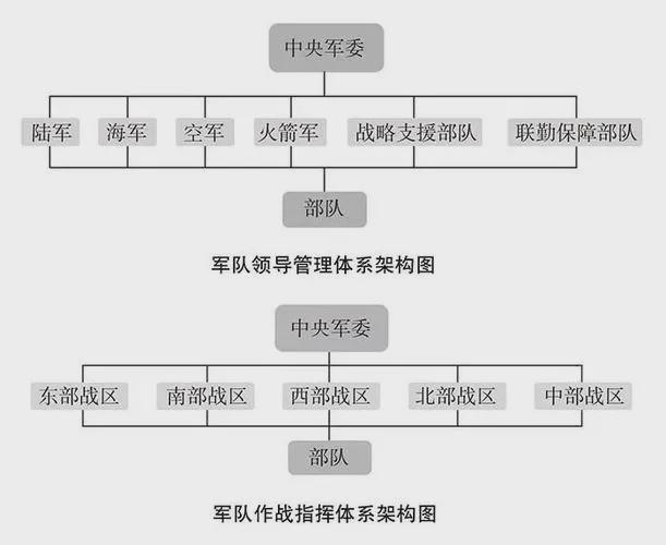战略支援部队正式撤销,重塑军事力量结构,开启新时代国防建设新篇章,战略支援部队重塑军事力量结构,开启新时代国防建设新篇章