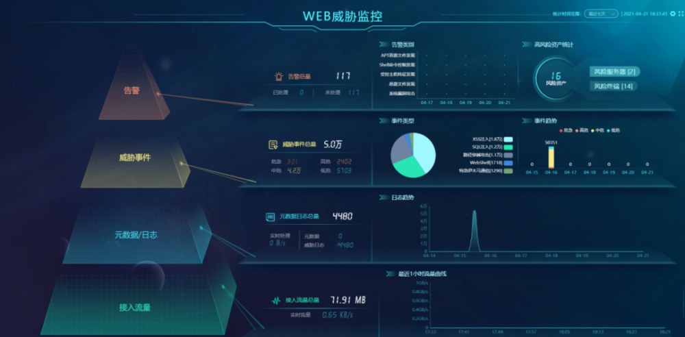 网络攻击实时监测平台,保障网络安全的关键力量,网络攻击实时监测平台,守护网络安全的重要力量