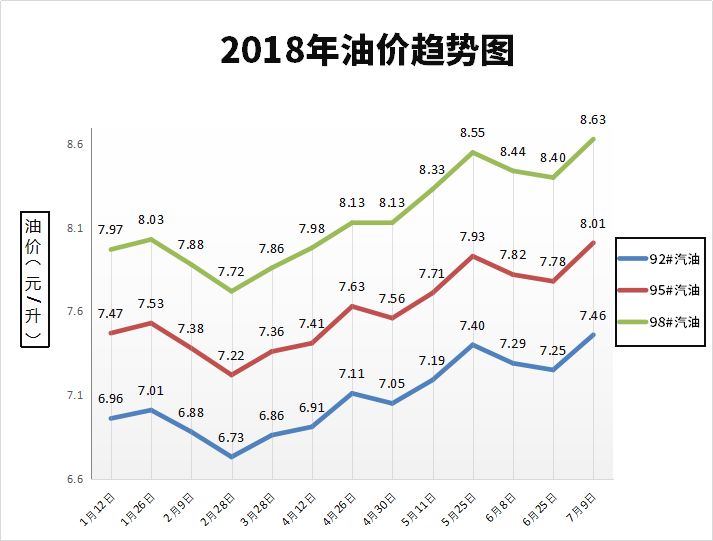 今晚24时油价调整最新消息，市场走势分析与预测，油价调整最新动态，市场走势分析与预测（今晚24时更新）