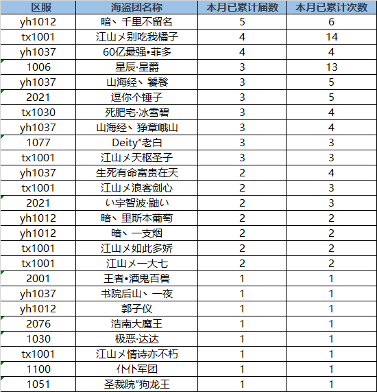 新世界演员表名单大全,探寻华语影视的璀璨新星,新世界演员表全景一览,华语影视新星璀璨闪耀