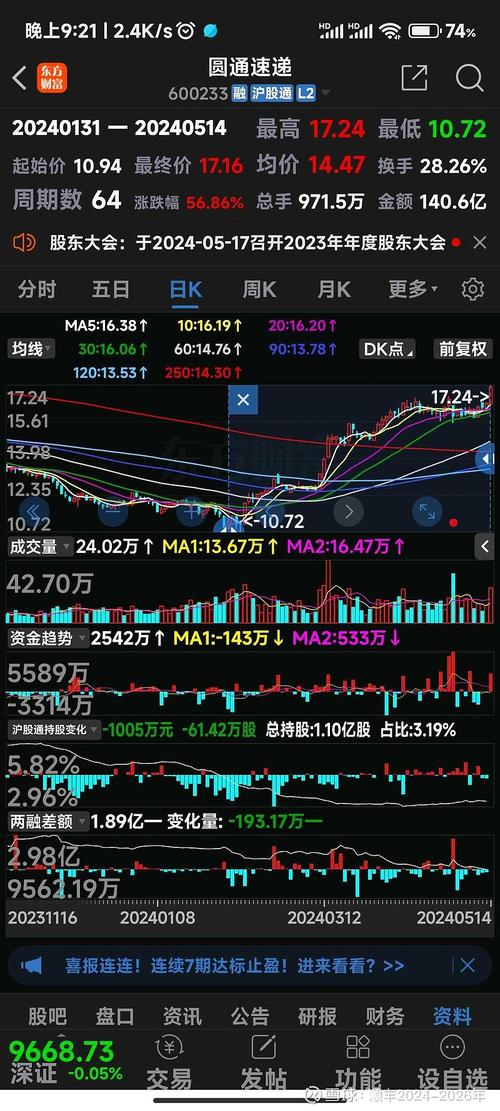 关于002235的最新消息详解,002235最新消息全面解析