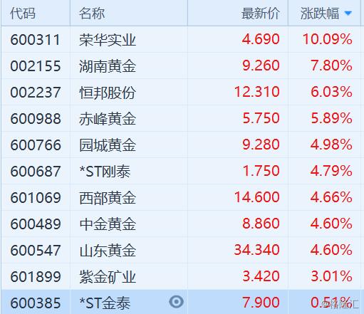 荣华实业股票最新消息深度解析，荣华实业股票最新消息深度解读与分析