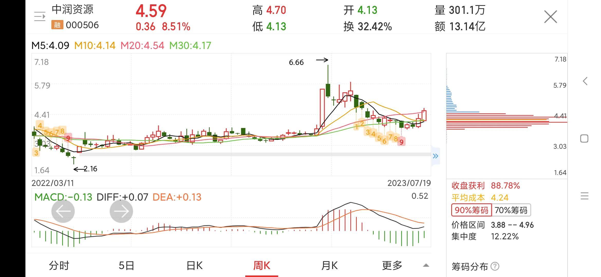中润资源股票行情深度解析，中润资源股票行情全面解析