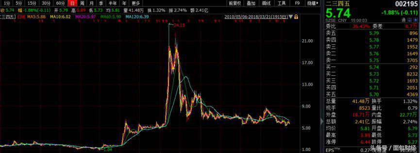 二三四五股价会爆发吗,深度解析与预测,深度解析与预测,二三四五股价是否会爆发?