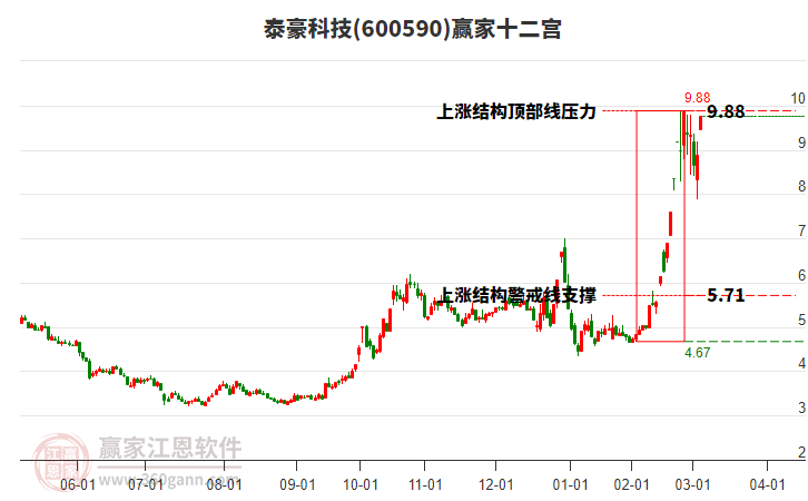 泰豪科技股票行情深度解析，泰豪科技股票行情全面解析