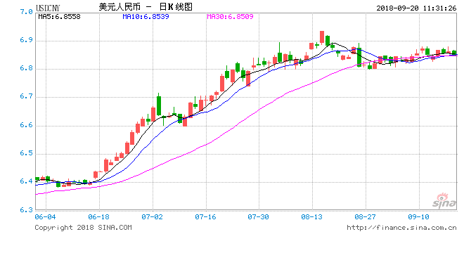 离岸人民币兑换美元汇率,影响、波动与前景,离岸人民币兑换美元汇率,波动、影响与未来展望