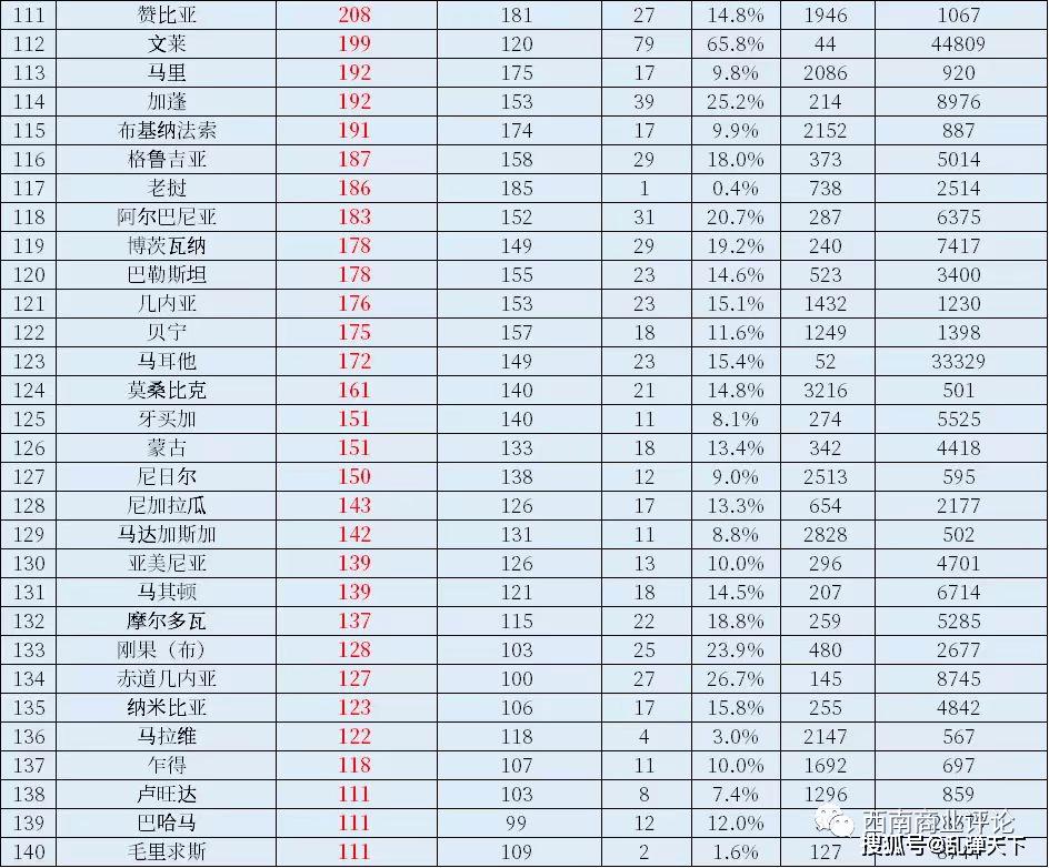 世界各国GDP排名及其经济影响力分析,全球GDP排名背后的经济影响力分析,世界各国经济地位揭秘