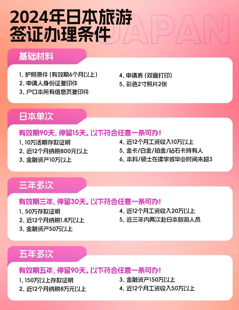 去日本自由行需要什么条件,日本自由行旅行条件全解析