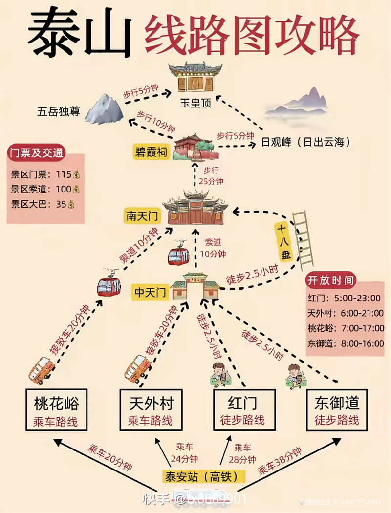 泰山景点路线图详解,攀登之旅的全方位指南,泰山攀登之旅,景点路线图详解与全方位指南