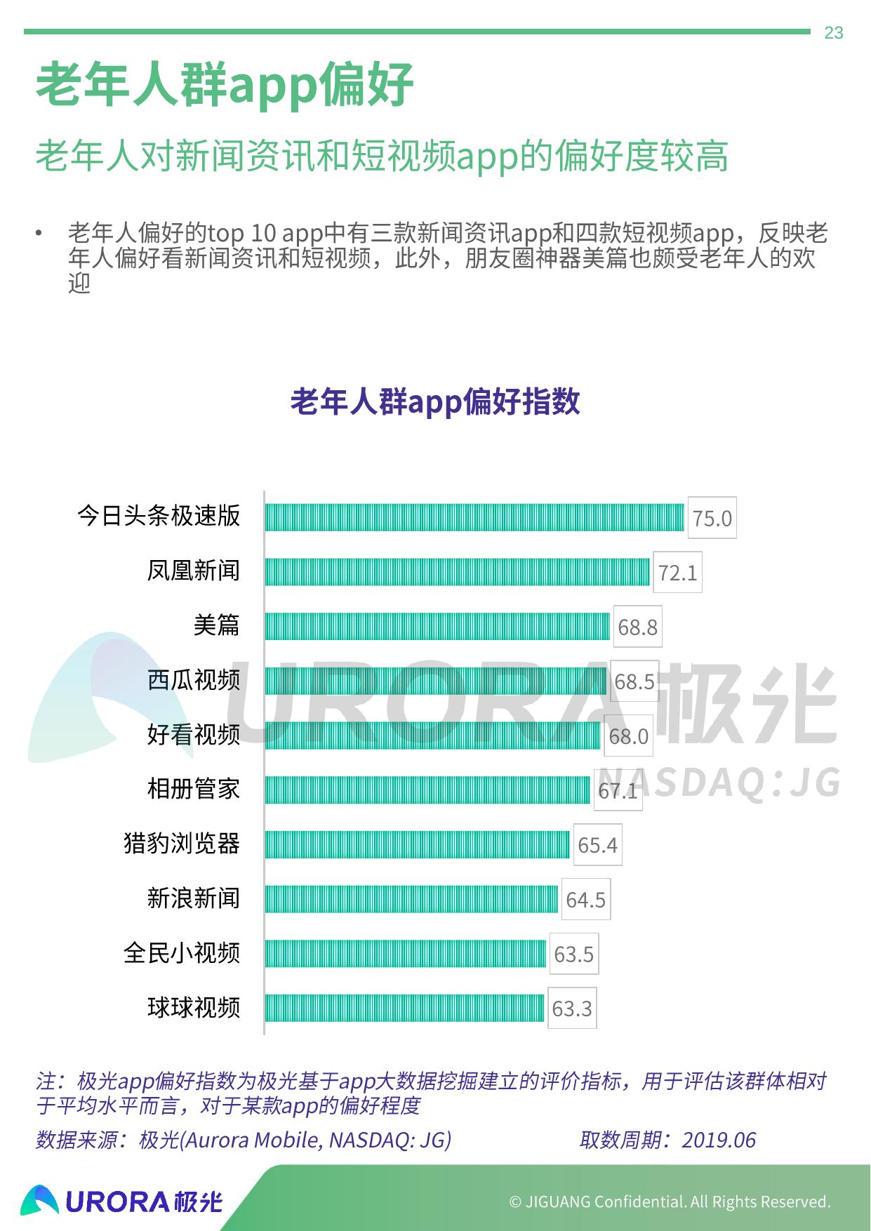 中老年人聊天软件哪个最好,全面解析与推荐,中老年人聊天软件解析与推荐,哪款最适合?