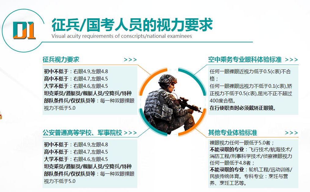 全国征兵条件标准,全国征兵条件标准详解