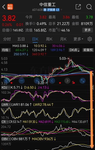 探索中信重工,601608的独特魅力与未来展望,中信重工(股票代码,601608)的独特魅力与未来展望探索