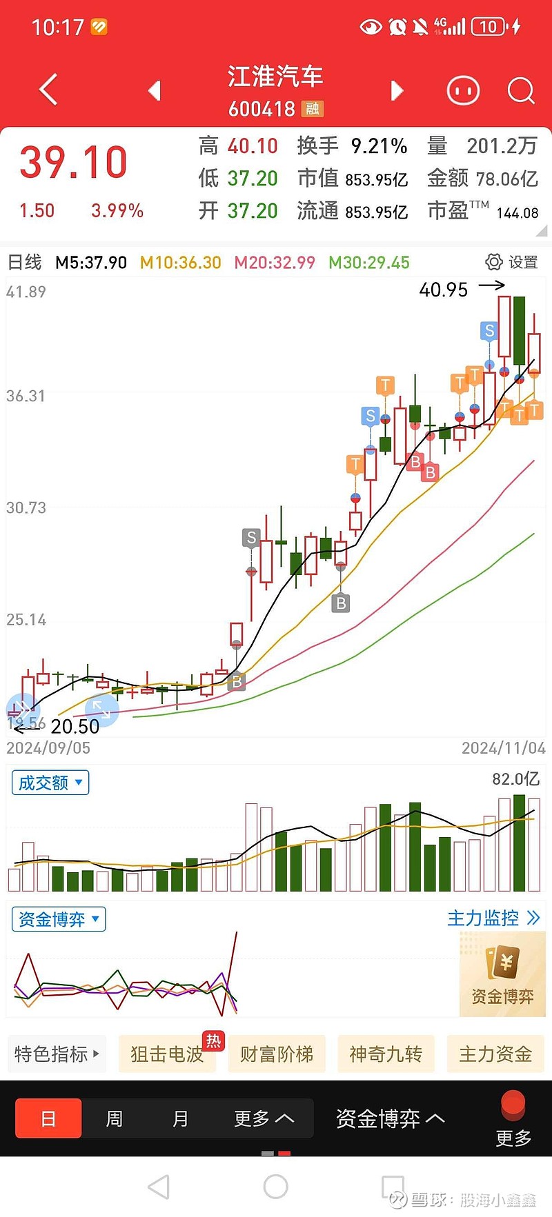 江淮汽车股票最新消息,行业趋势与公司动态分析,江淮汽车股票最新动态,行业趋势与公司分析报告