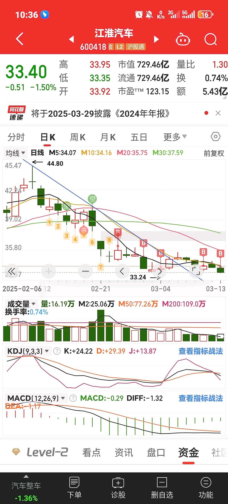江淮汽车股票最新消息,行业趋势与公司动态分析,江淮汽车股票最新动态,行业趋势与公司分析报告