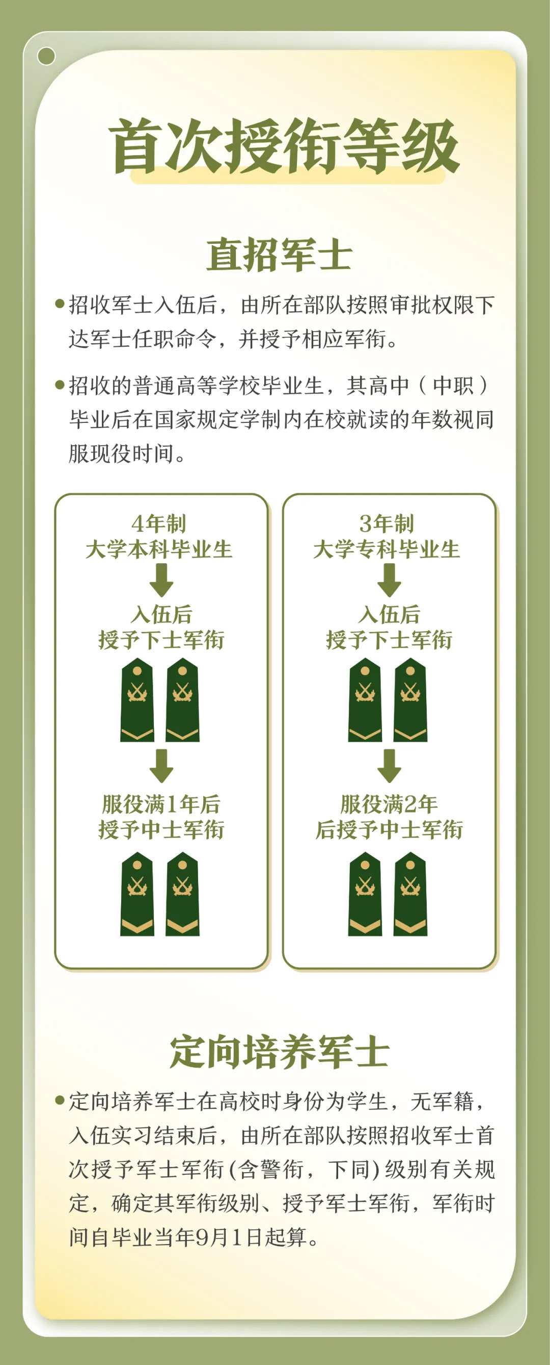 定向培养军士,塑造新时代军事人才的新路径,定向培养军士,塑造新时代军事人才的新途径