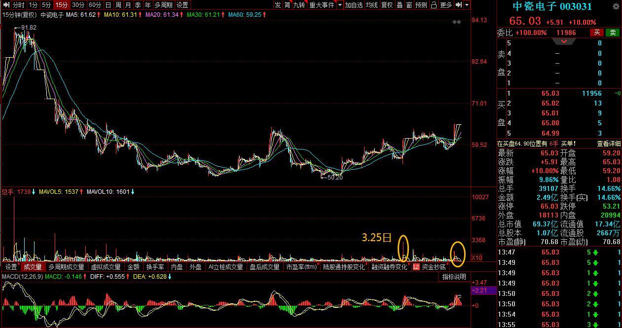 深度解析,关于中瓷电子股票(股票代码,003031)的全面解读,全面解读中瓷电子股票(股票代码,003031)深度分析报告