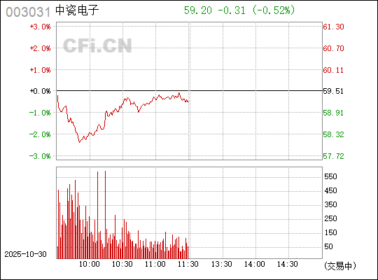 深度解析,关于中瓷电子股票(股票代码,003031)的全面解读,全面解读中瓷电子股票(股票代码,003031)深度分析报告