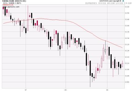 中国动力股票(股票代码,00476),探索其潜力与价值驱动因素,中国动力股票潜力与价值驱动因素解析(股票代码,00476)