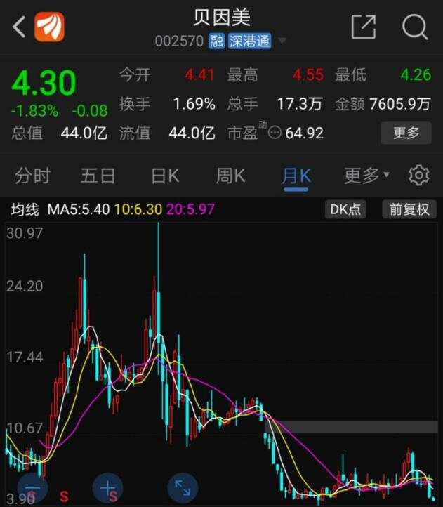 贝因美股吧东方财富网,股市动态与投资洞察,贝因美股吧东方财富网,股市动态与投资洞察实时更新