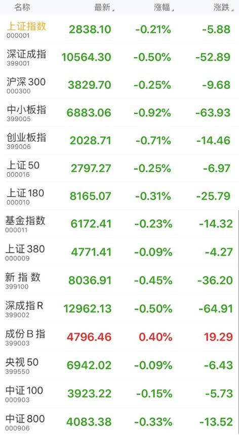 今日沪指收盘走势分析与展望,今日沪指收盘走势分析,展望后市走向与策略建议